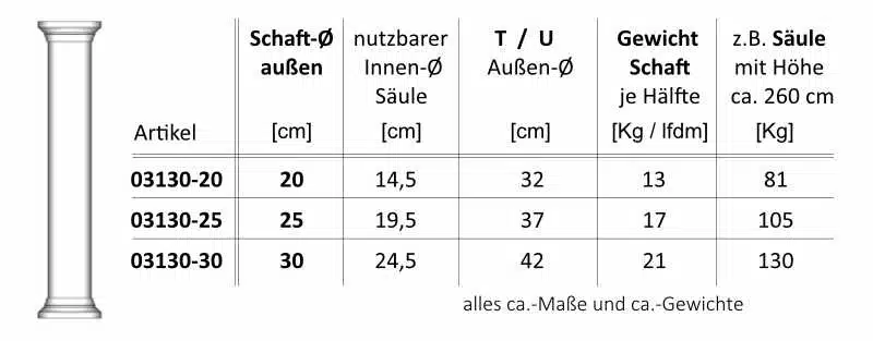 Niessen _ 03130 _ Hohlsäule mit glattem Schaft_tabelle