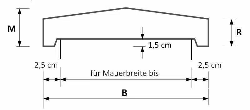 Niessen-_-MAD-MPU-Mauerabdeckung-Satteldach_Zeichnung_Maße