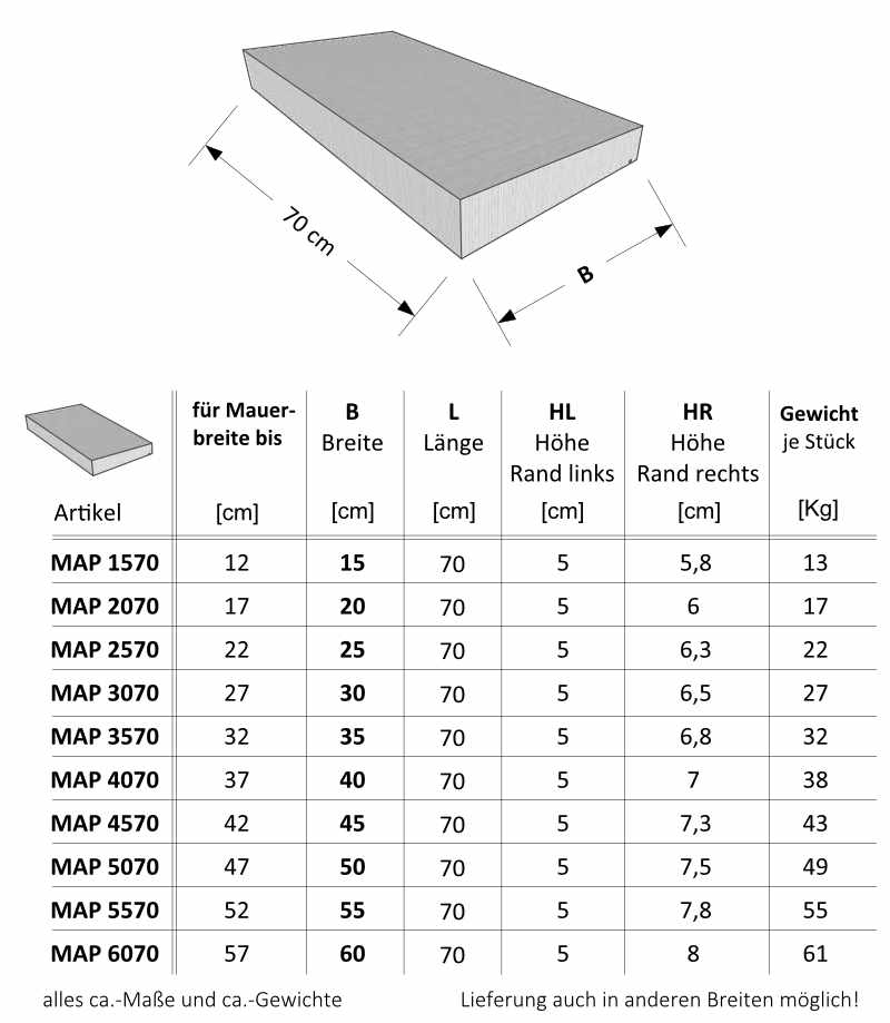 Maße und Gewichte zu Mauerabdeckung MAP Pultdach