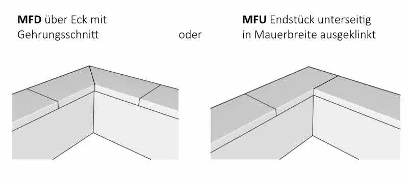 Niessen_MFD-Mauerabdeckung_ zwei Varianten 90 Grad Ecke
