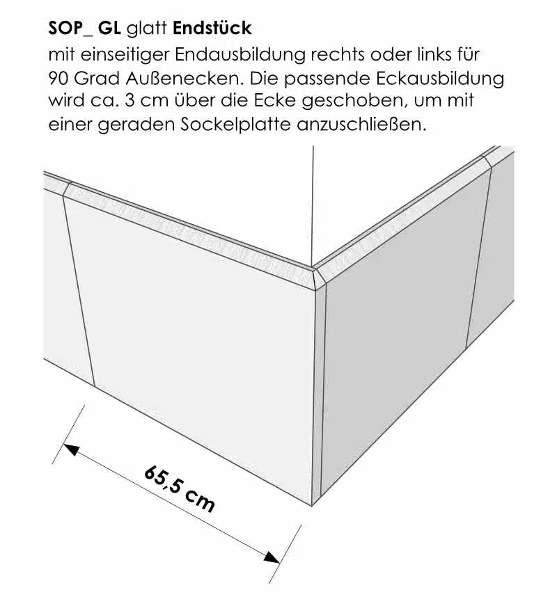 Niessen _ SOP Sockelplatten_GL_Endstück