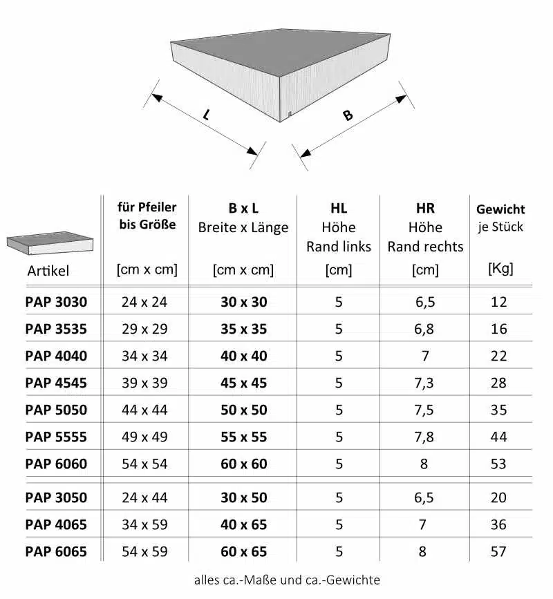 Niessen_ Pfeilerabdeckung Pultdach PAP_ Maße und Gewichte